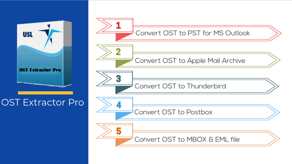 How to open OST in outlook