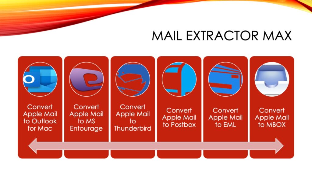 Migrate Apple Mail to Postbox